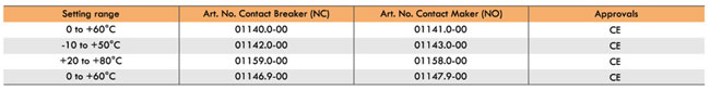 MDR 10 mechanical specification